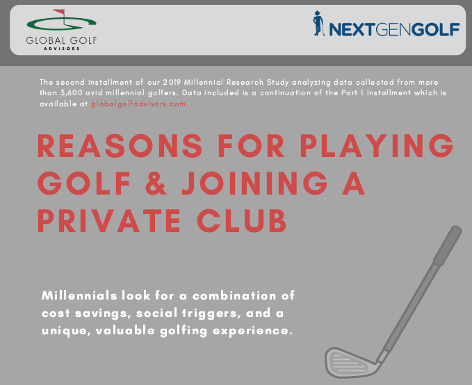 2019 Millennial Golf Industry Survey Findings – Part 2