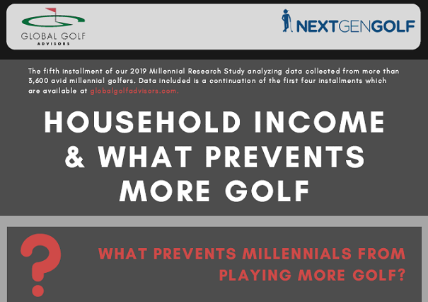 2019 Millennial Golf Industry Survey Findings – Part 5