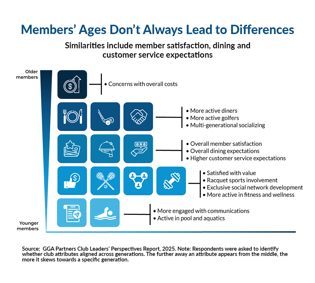 LIPost#4_AgeDifferences_Web