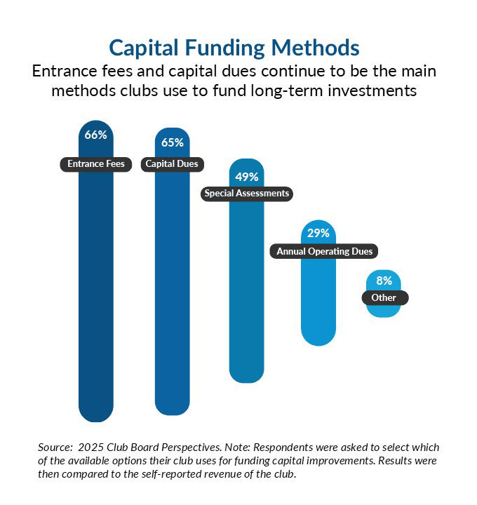 Website_CapitalFundingGraphic_680.720