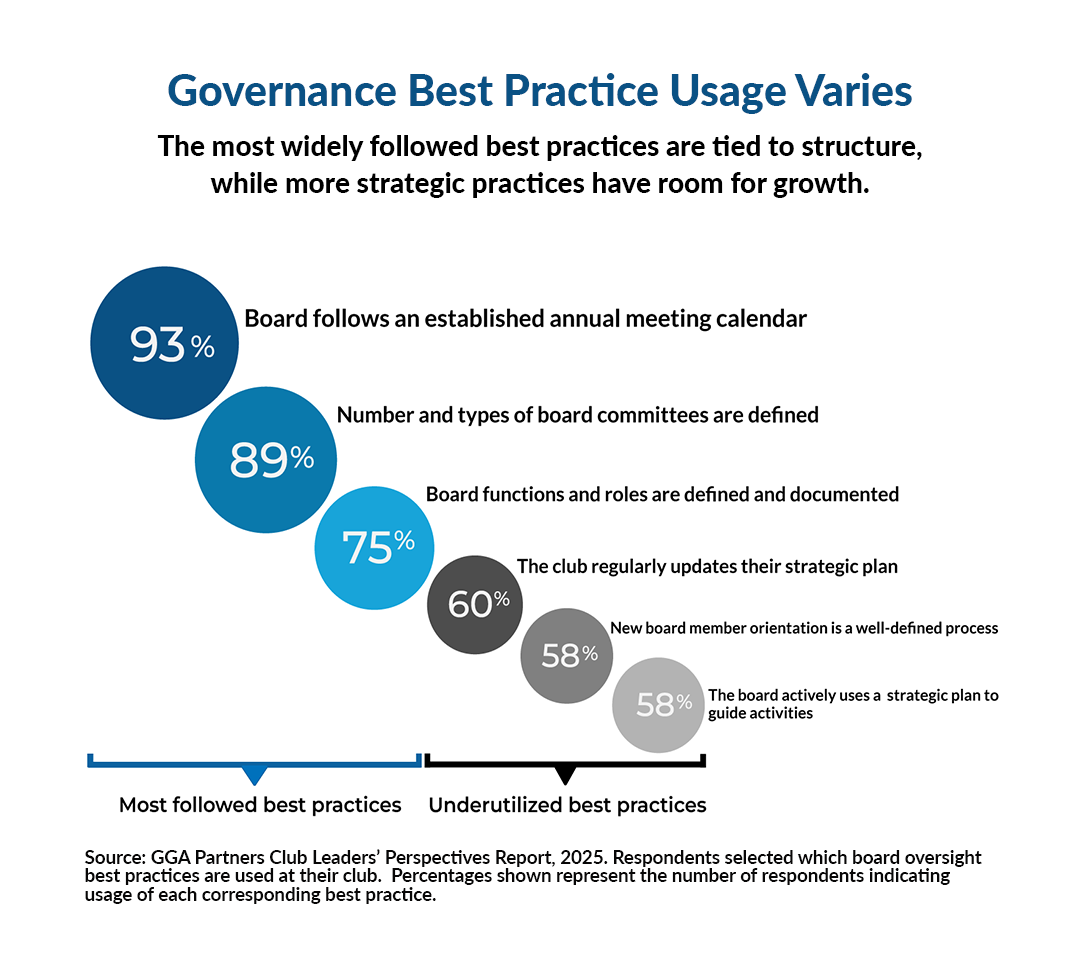LIPost#4_GovernanceBestPractices_Web_Rev1